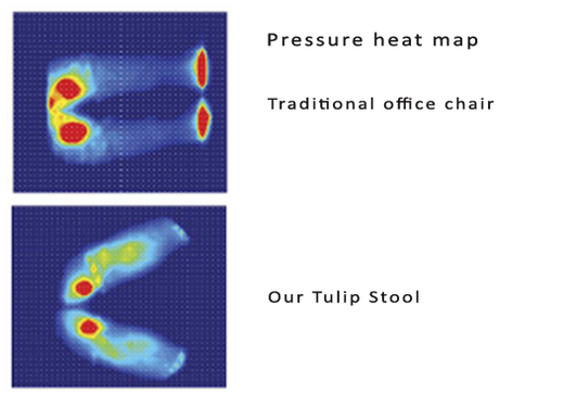 Tasapaino ja rentoutuminen